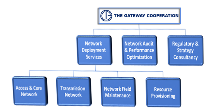 Network Deployment Services