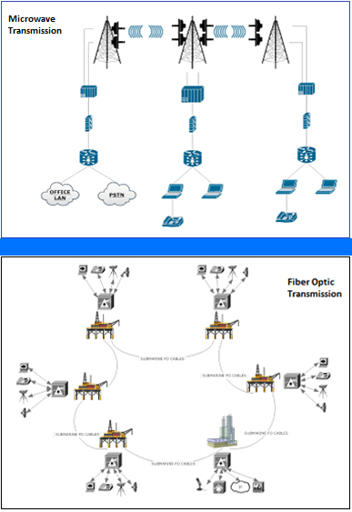  Transmission Network Provisioning 